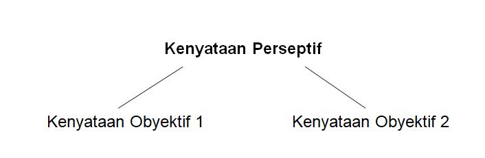diagram perkins
